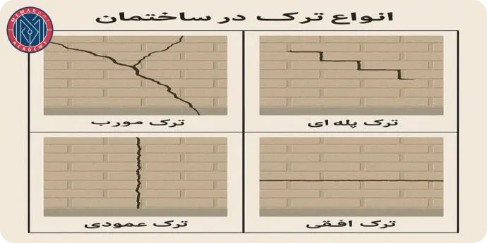 نحوه تعیین محل نشست از روی خطوط ترک ها