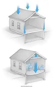 انتقال بار در ساختمان (Load Transfer in Buildings)