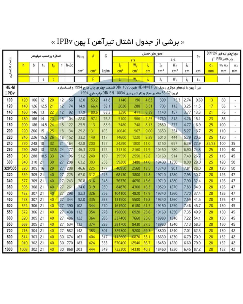 جدول اشتال (Stahl Table / Steel Section Table)