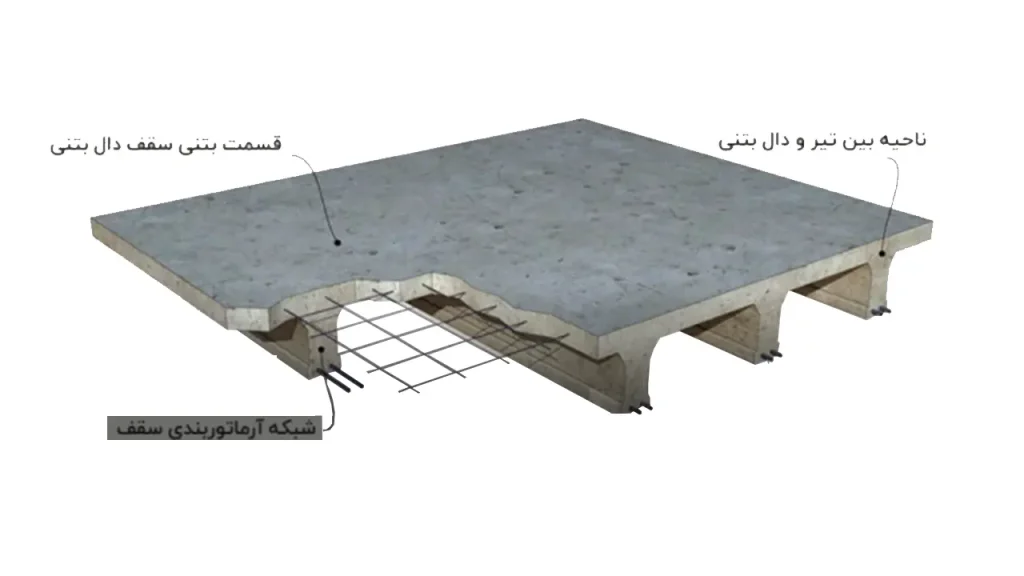 دال بتنی