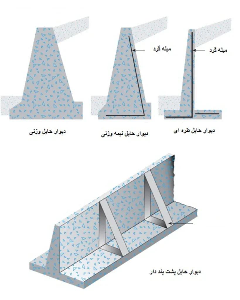 دیوار حایل