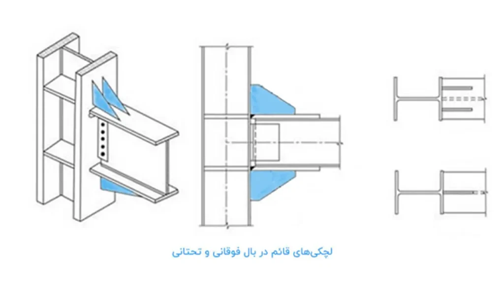 لچکی
