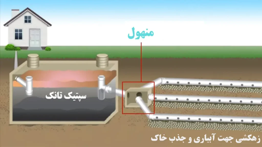 سپتیک تانک