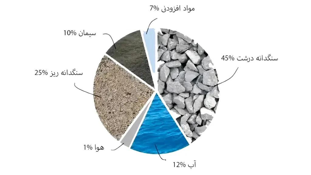 عیاربتن
