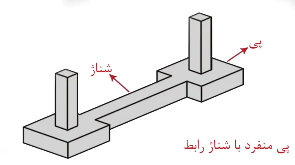 پی و شناژ