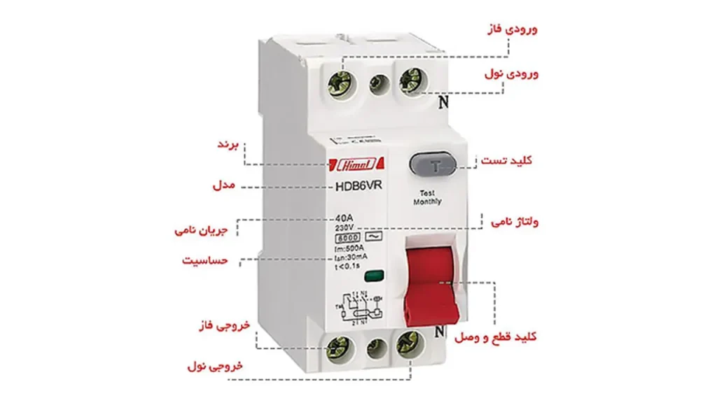 کلید محافظ جان